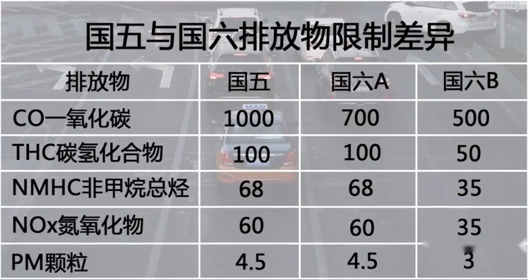 国5汽车不能异地过户吗？忘记自己排放标准的，留言我帮你算