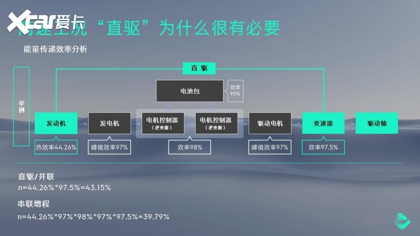 领克CO:TALK 看看领克为新能源做了哪些准备