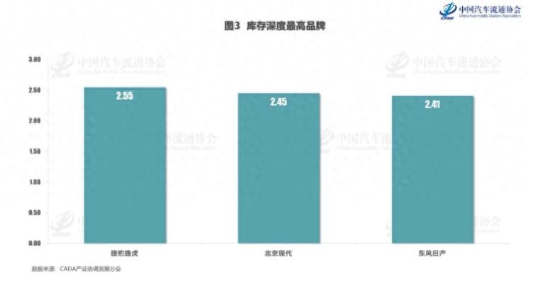 库存系数爆表！亏钱打骨折卖车的捷豹路在何方？