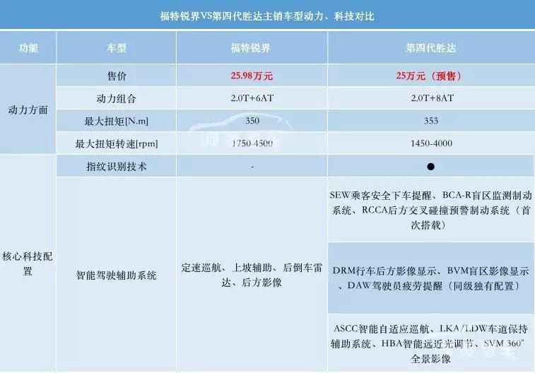 25万就能享旗舰，第四代胜达多项独有黑科技领潮流！