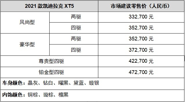 2021款凯迪拉克XT5、XT6全系轻混动车型上市