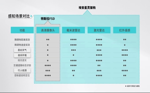 定义全新一代智驾安全埃安星灵架构量产发布