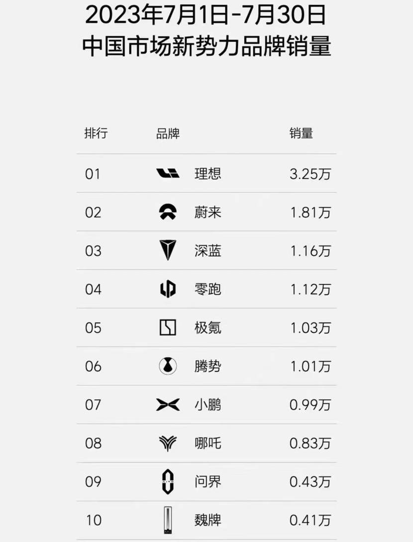 长安旗下又来一匹“黑马”，无框电吸门+大溜背，剑指比亚迪汉
