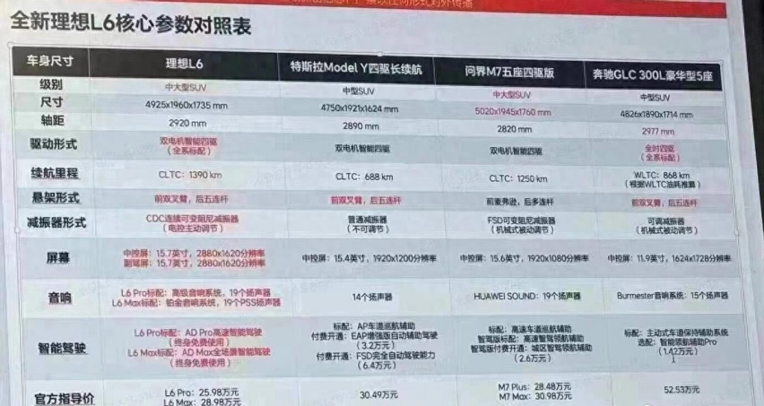 理想L6起售价25.98万？官方紧急辟谣