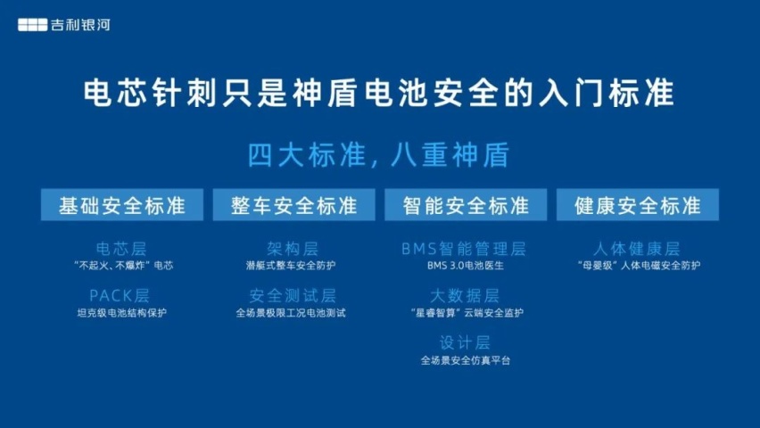 神盾电池公开安全测试，扛得住“造”？