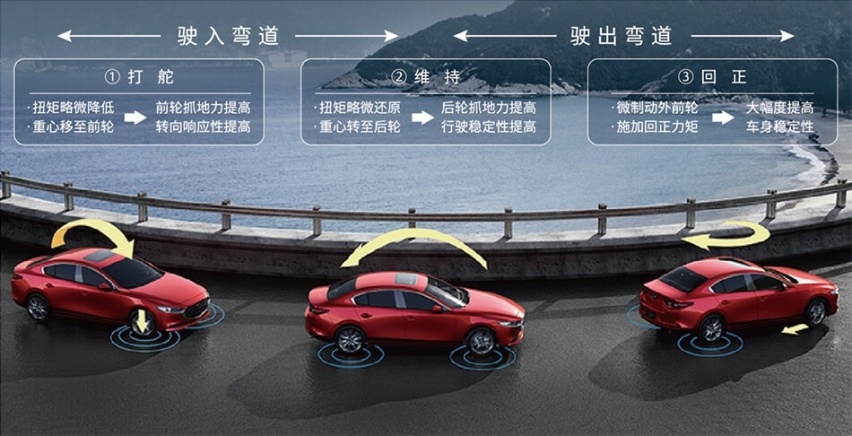 15万级运动轿车对比，编辑亲测后推荐了这五款车