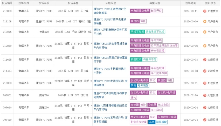 捷途汽车销量持续下滑 依靠新车救市 还有希望吗？