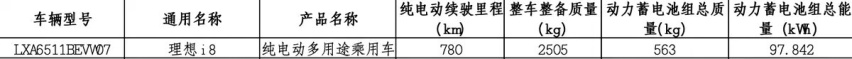 理想i8登上减免车辆购置税目录，新增单电机版，价格是最大看点