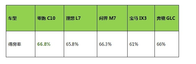 15.18万起，配8295芯片+激光雷达，零跑C10正式开启预售！