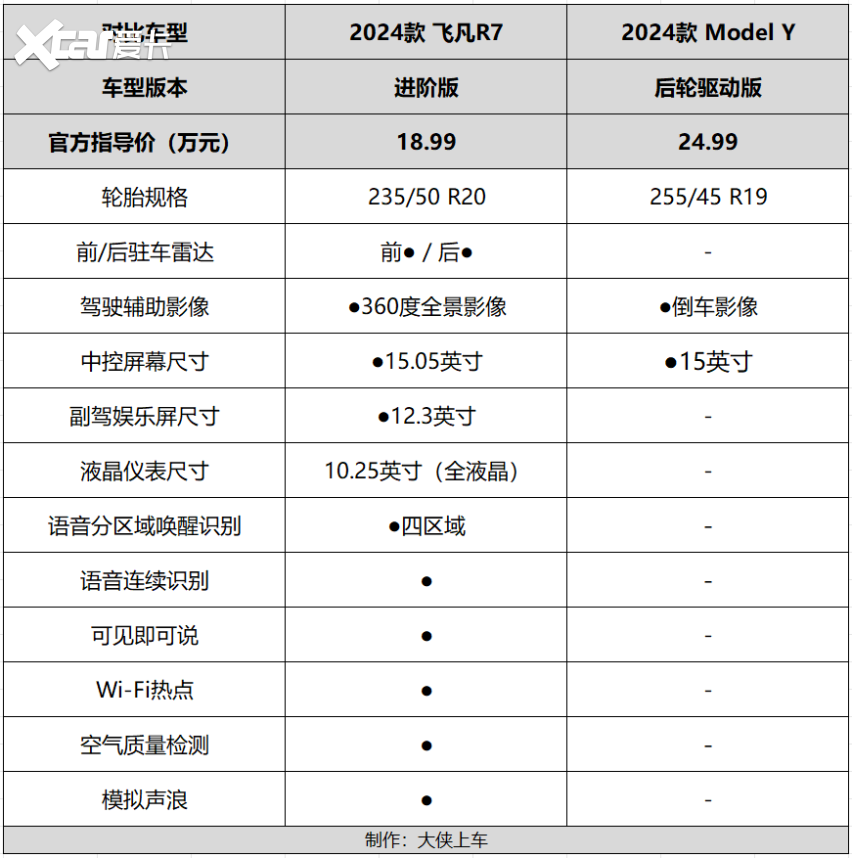 20万以内，就能买到比Model Y更强的平替车型，不信就来看看！