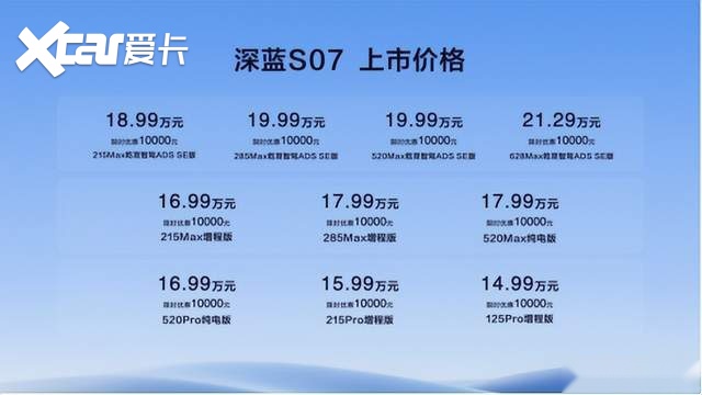 起售价14.99万元深蓝S07上市，超级价值越级享受