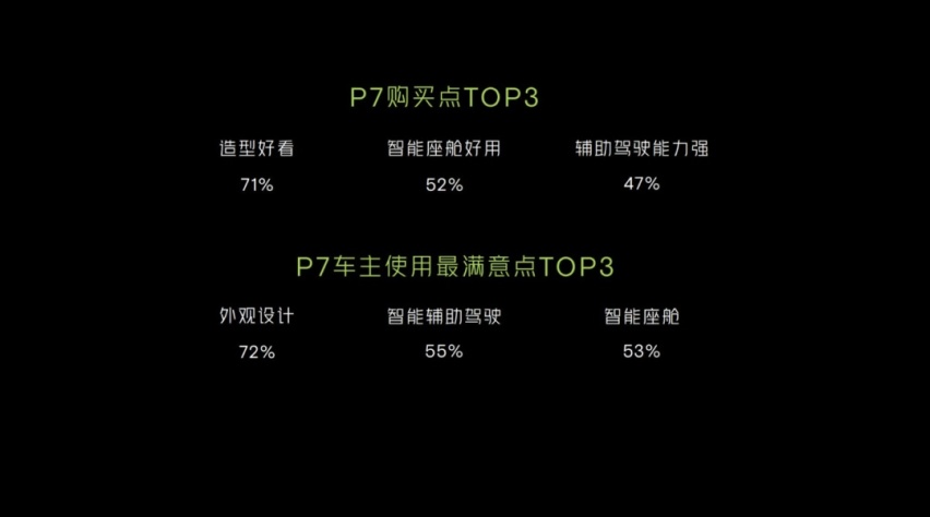 有 i 的 P7 能挽救小鹏吗？