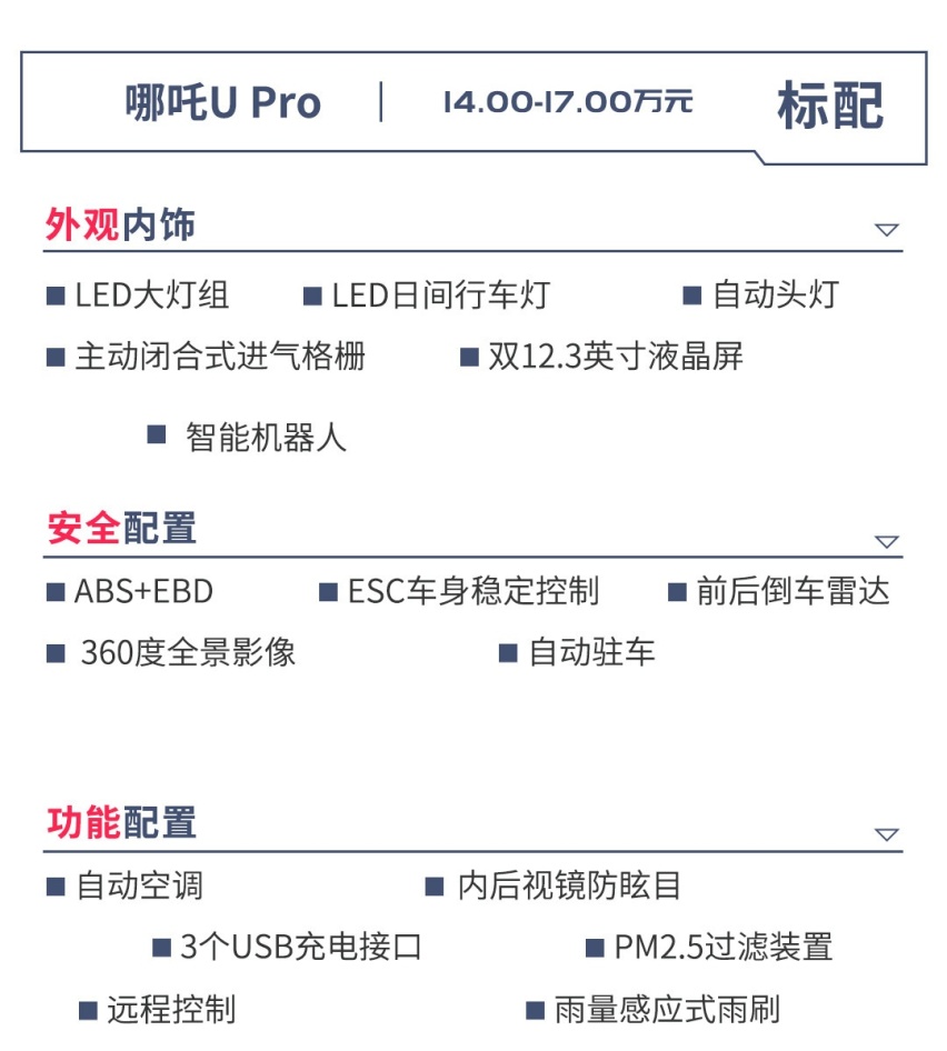 加量还降价！配透明A柱的SUV预售14-17万 值得买吗？