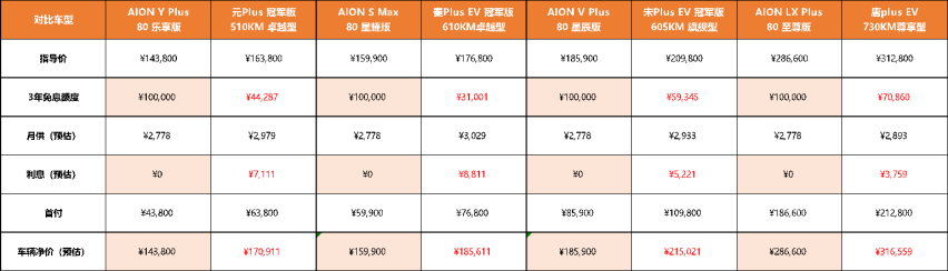 突破地板价的，只有挖地三尺价