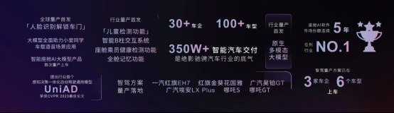 绝影实力AI DAY:多款创新技术产品发布,领航AI汽车新征程!