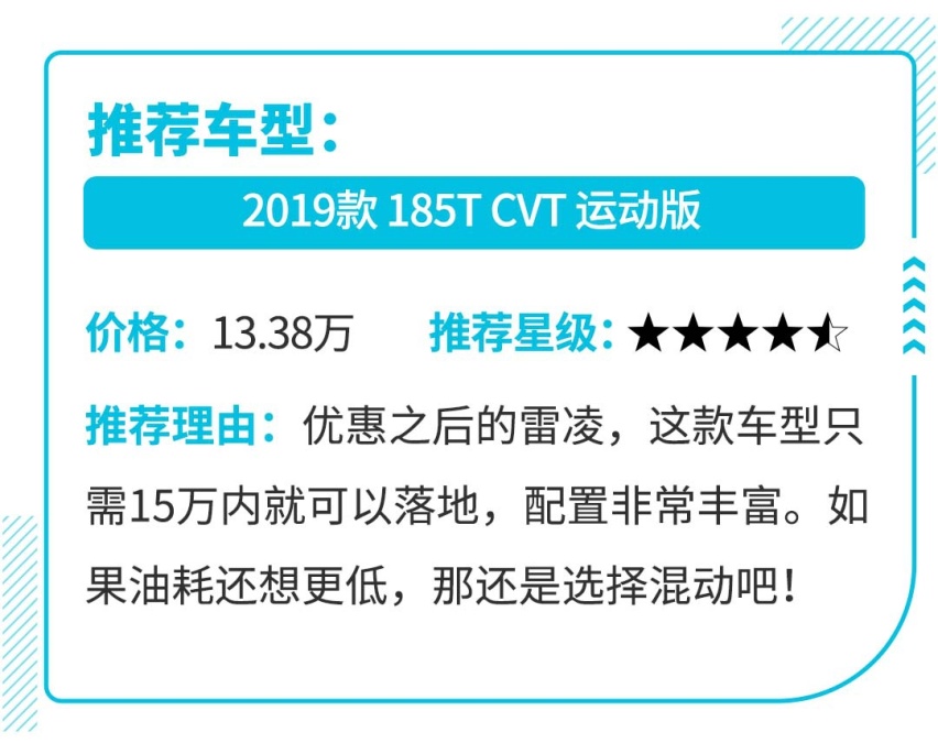 6.89万起，这几款车型优惠不算大，但很值！