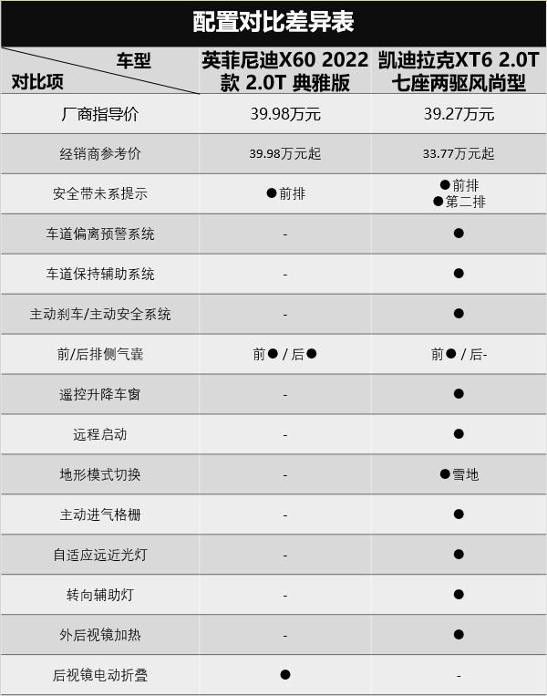 讴歌将退出中国，英菲尼迪还会远吗？