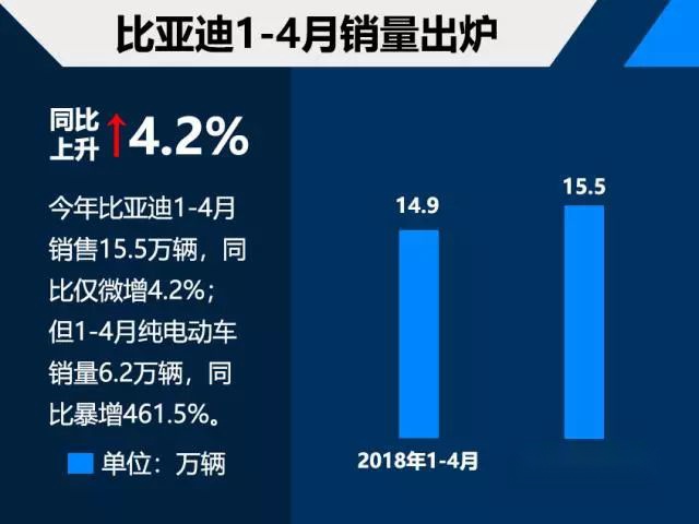 四月销量持续走低 日系继续强势 新能源疯涨