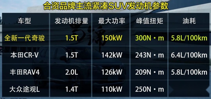 动力强、四驱更强的城市SUV！试驾全新一代奇骏