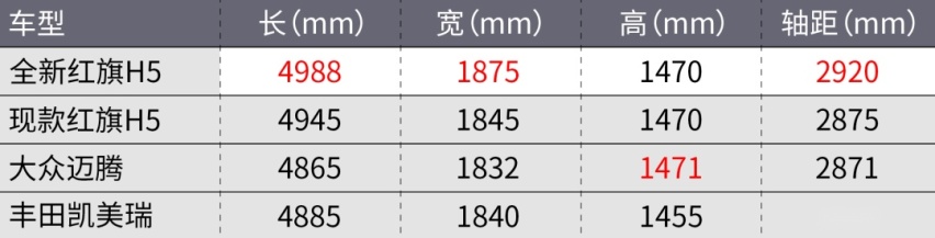 别克全新旗舰MPV发布！对标丰田埃尔法！