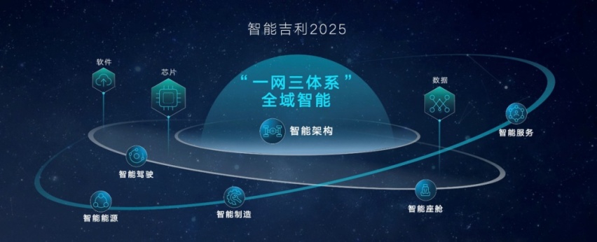 吉利正式发布，热效率超43%的雷神动力