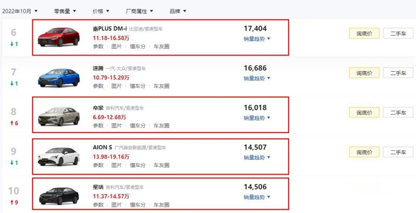 星瑞10月销量首次超过本田思域，事实证明：国人买车越来越理性了