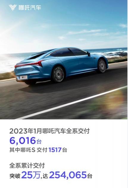 一月新能源车市：埃安、理想销量过万，零跑暴跌85%！