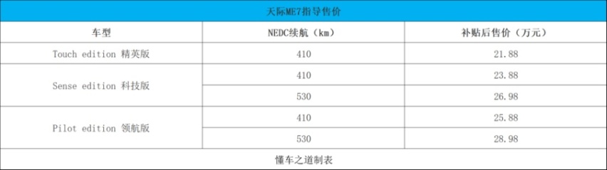 天际ME7正式上市，补贴后售21.88万元起