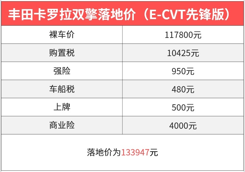 油耗都是4L！这些15万级加油站克星 究竟选谁更能省钱？