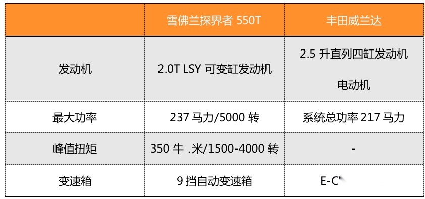 威兰达vs探界者，20万元的SUV，品质与性价比如何选？