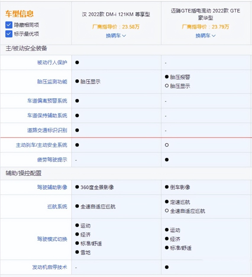 混动车型越来越受关注，除了比亚迪还有谁？