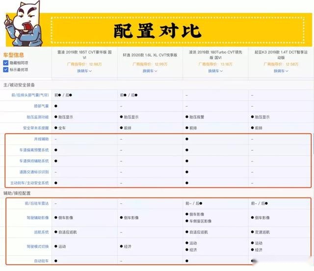 暗访丨全新一代轩逸又在大卖的边缘疯狂试探？