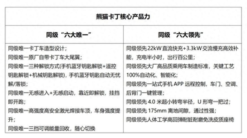 QQ飞车开进现实？微电市场首款“都市卡丁车”吉利熊猫卡丁亮相