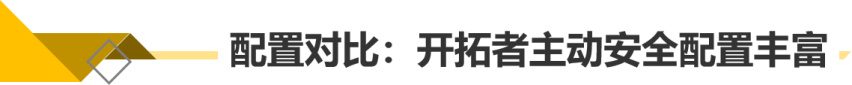【帮你选车】选7座SUV还是7座MPV 开拓者对比威然