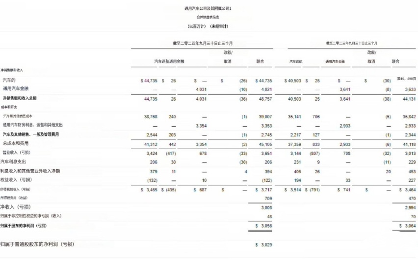 通用三季度业绩爆发，中国市场却下滑了