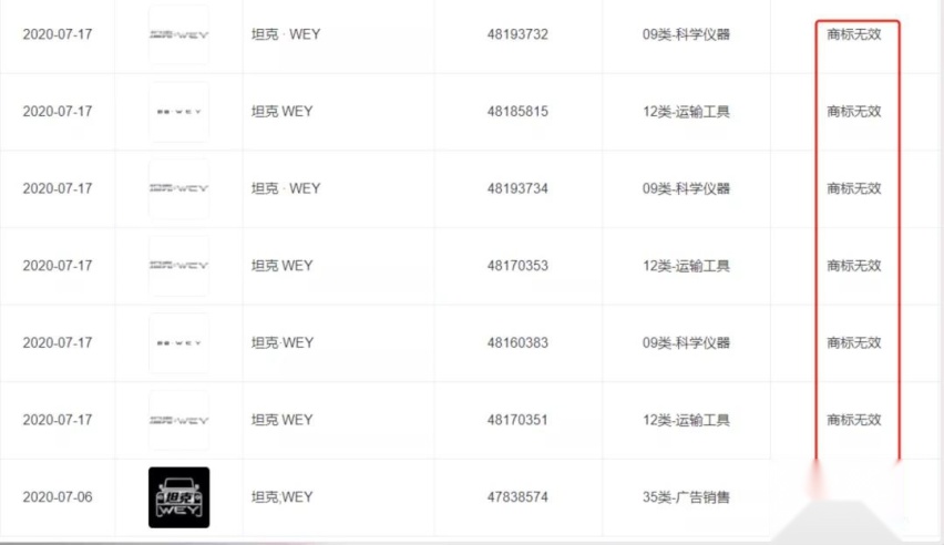 长城坦克商标处于无效状态？或许会改名坦克钢铁侠