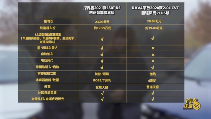 都卖20万，探界者和RAV4谁更值？
