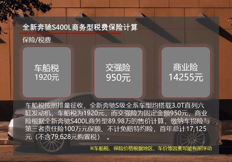 月均花费2000元打底 全新奔驰S级养车成本解析