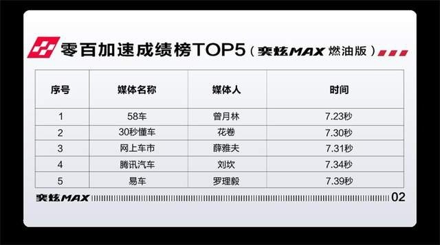 跑赢德系标杆B的奕炫MAX 够惊喜不只是6.81秒破百