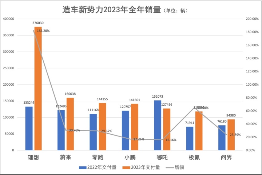 年度特辑｜蔚来没有至暗时刻