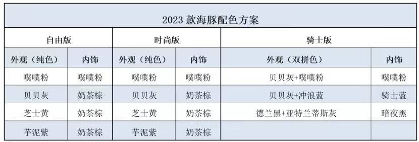 比亚迪2023款海豚，门槛加价1.4万，月销2w+，是虚高还是实力？