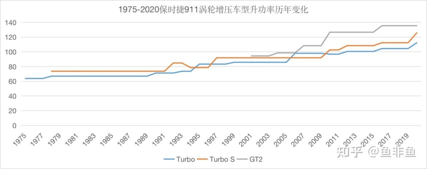 从通用1.5T阿凡达发动机看涡轮增压发动机动力进化趋势