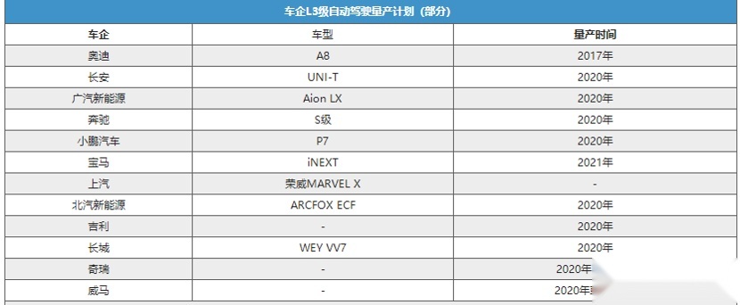 L3级车型一夜之间炸街“富人”多掏钱“军备竞赛”绞死“穷人”