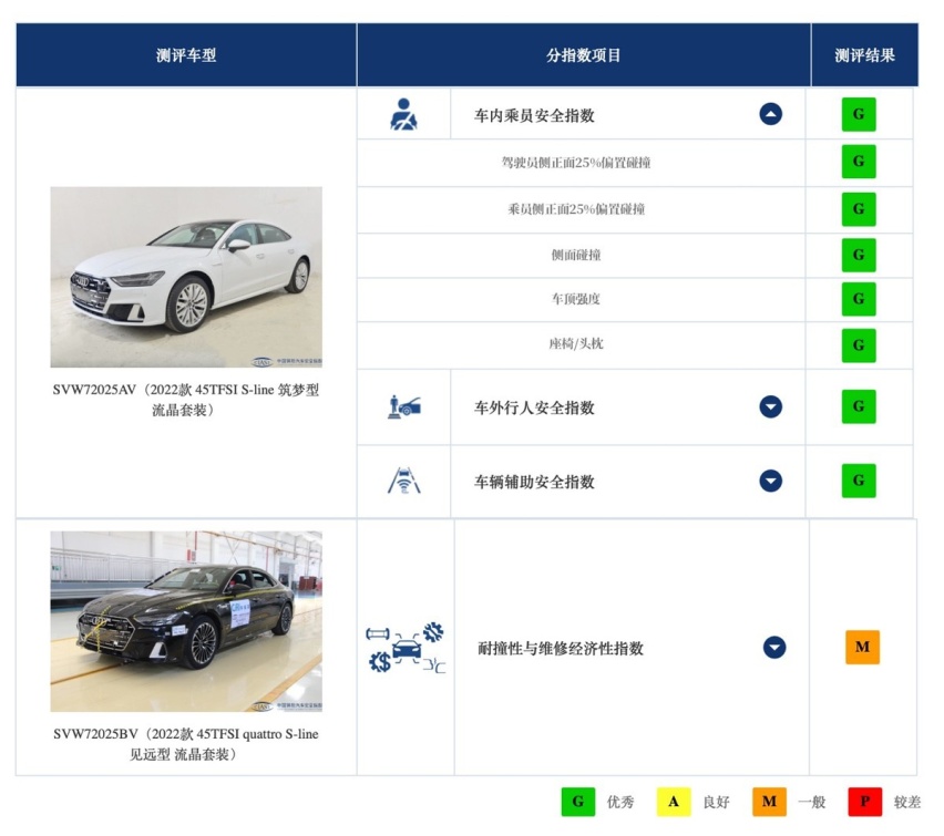 防御性驾驶与主动安全——防患未然的两种思路