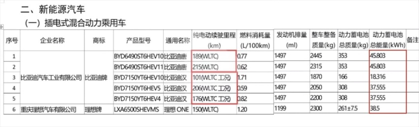 星途星核动力ET-i超混技术发布，长城/吉利/奇瑞2021年销量公布…