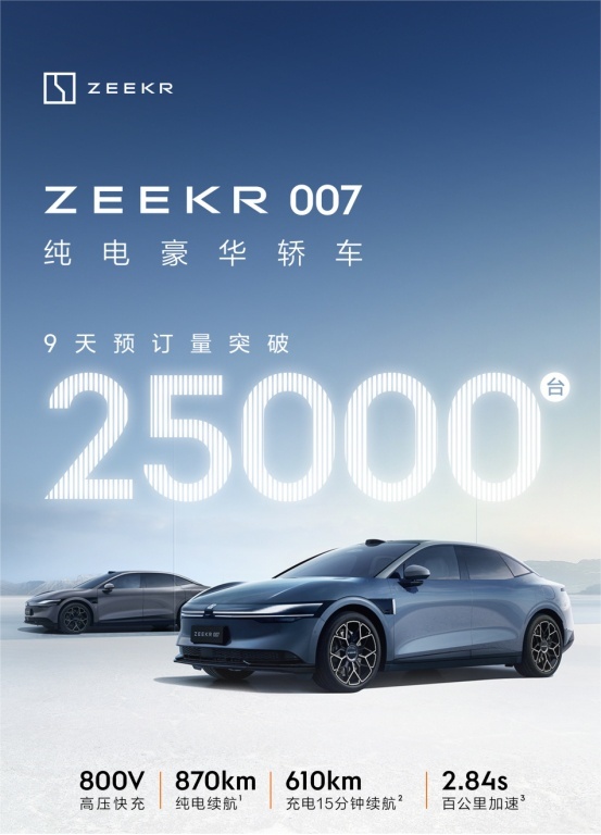 极氪11月交付量破1.3万台，涨势一骑绝尘，再创历史新高