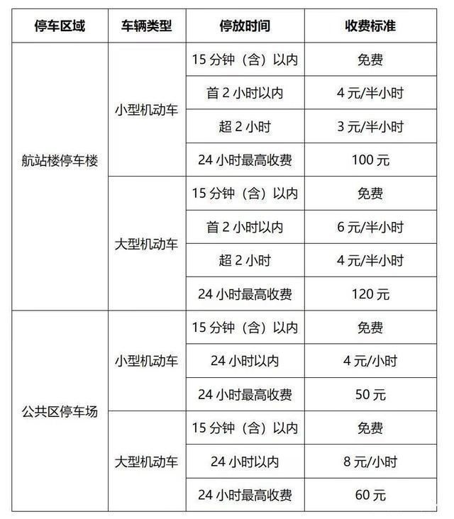 成都天府机场停车费多少钱一天，天府机场停车场收费标准
