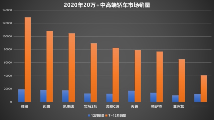 契合消费升级大趋势，后疫情时代比亚迪汉展现蓬勃生命力