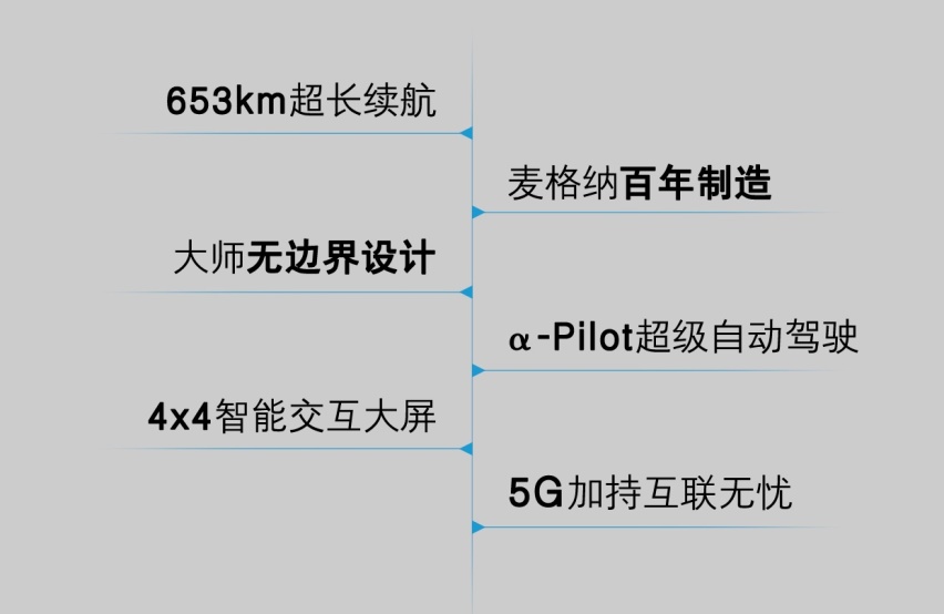 准L2级自动驾驶，22.58万起，丰田最新SUV上市！