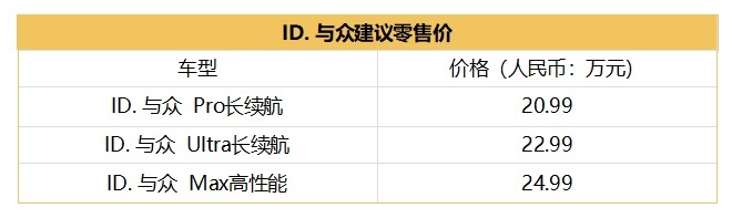 大众ID. 与众正式上市，建议零售价为20.99万元-24.99万元